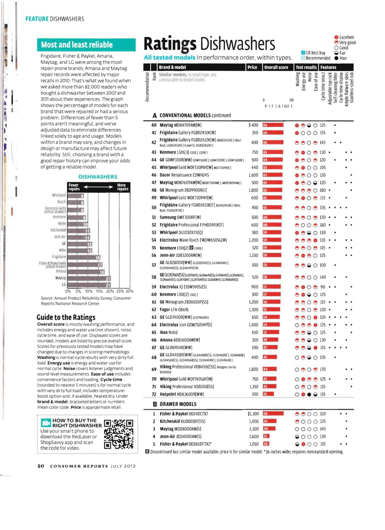 PDF manual for Maytag Dishwasher MDD8000AW